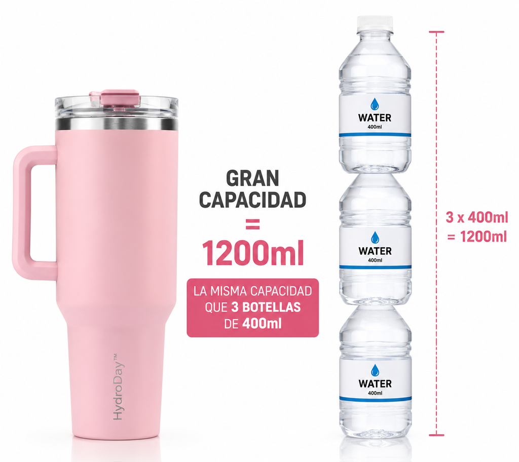 HydroDay™ XL — Vaso Térmico 1,2L con Canuta